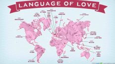 Les langages de l'amour