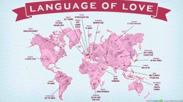 Les langages de l'amour