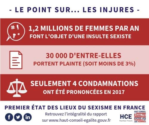 Injures sexistes