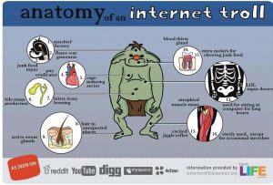 hommes à fuir le troll d'internet