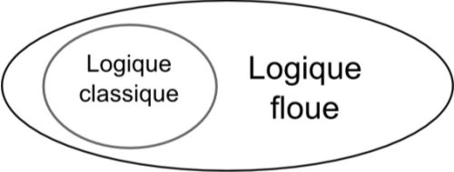 Combien de rdv avant de coucher ? la logique des émotions