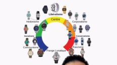 montres qui porte quoi