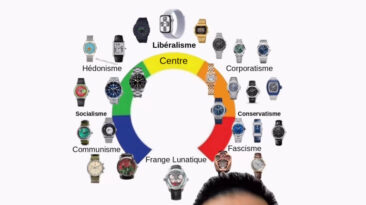 montres qui porte quoi