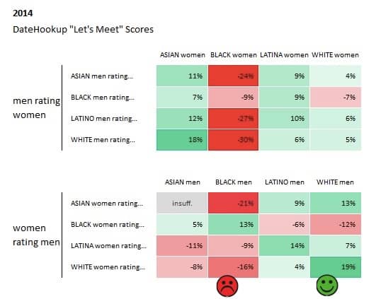 Stats ethniques ok cupid 2