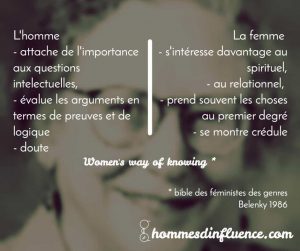 Comprendre le féminisme : belenky, 1986, Women's way of knowing