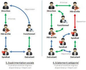 systeme-action-concret